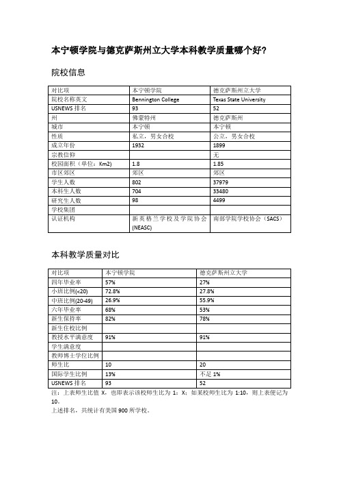 本宁顿学院与德克萨斯州立大学本科教学质量对比