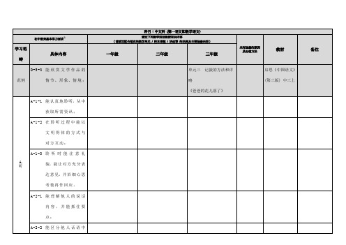科目︰中文科(第一语文即教学语文)