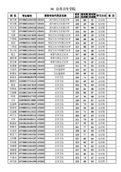 兰州大学2018年拟录取硕士研究生名单公示-公共卫生学院