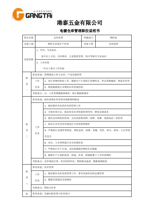 电镀仓库管理职位说明书