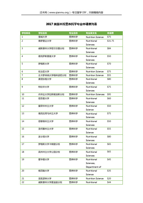 2017美国本科营养科学专业申请费列表