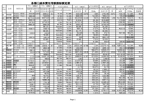 (完整版)各部门成本费用核定表