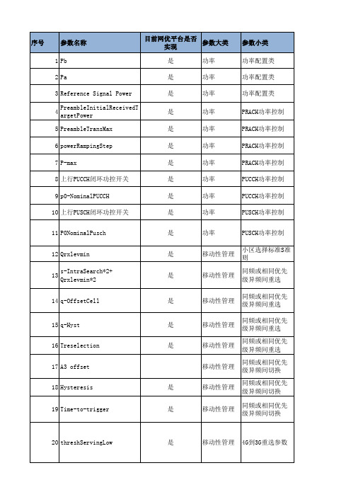 移动TD-LTE网络重点无线参数配置规范厂家参-数应答表