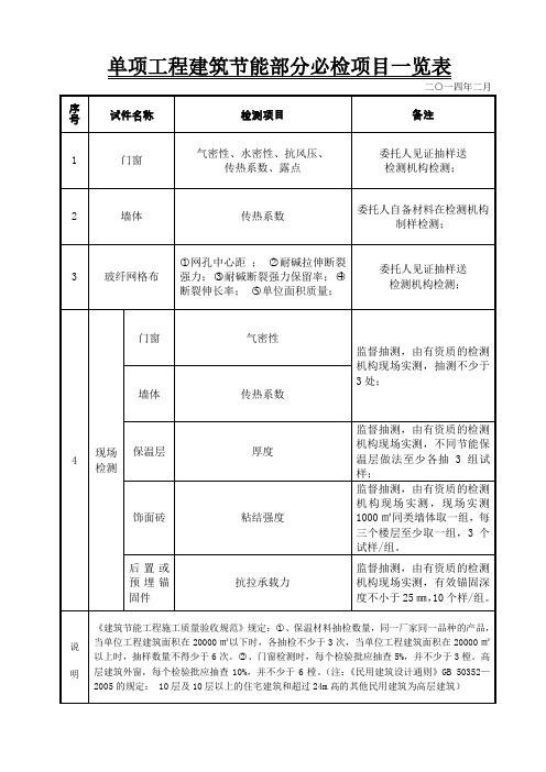 单项工程建筑节能部分必检项目表