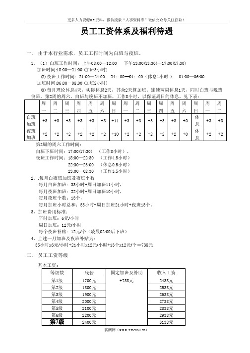 员工关系专题-员工工资体系及福利待遇