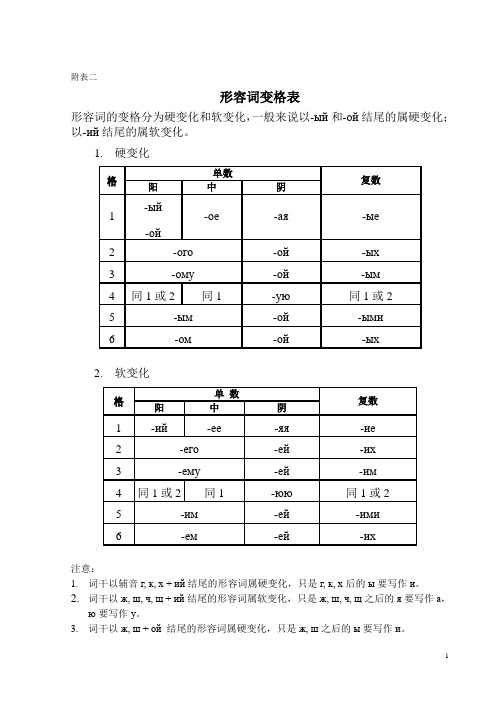 形、代、特殊名词变格表