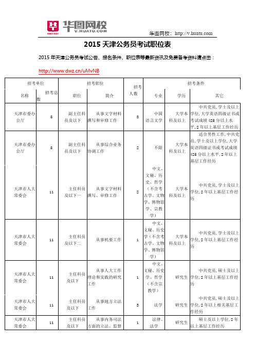 2015天津公务员考试职位表