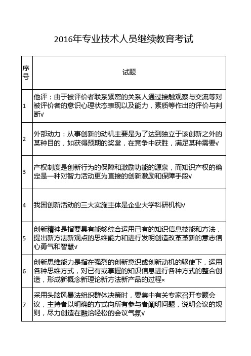 专业技术人员创新能力建设试题及答案