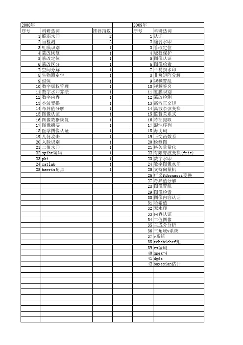 【国家自然科学基金】_图像内容认证_基金支持热词逐年推荐_【万方软件创新助手】_20140730