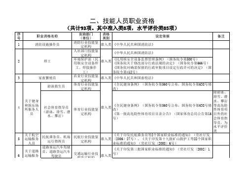 职业资格目录清单