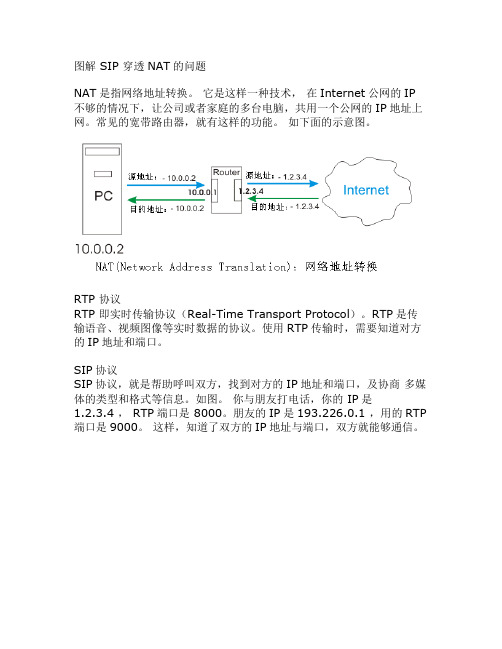 图解 SIP 穿透NAT的问题