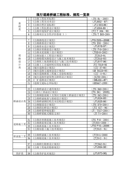 道路桥梁规范目录