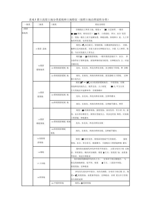 黄土高原土地分类