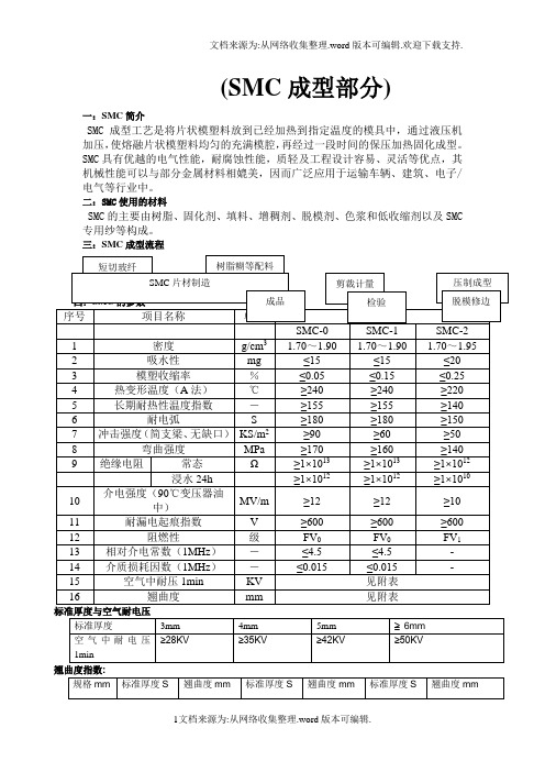 SMC制造工艺