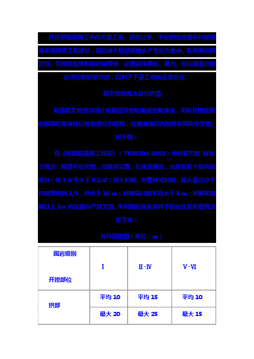 隧道超欠挖控制办法