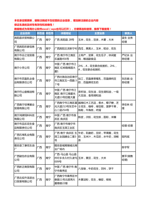 2020新版广西省花生工商企业公司名录名单黄页大全71家