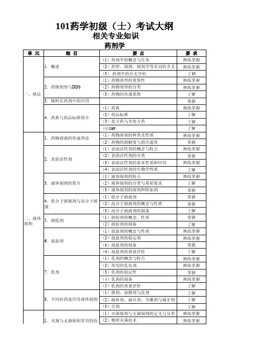 药学考试大纲(药士)相关专业知识