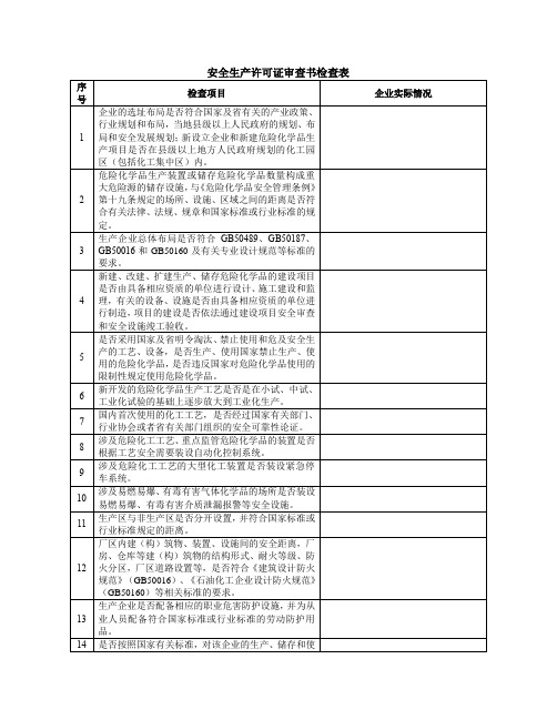 安全生产许可证审查书检查表生产许可证延期换证33条