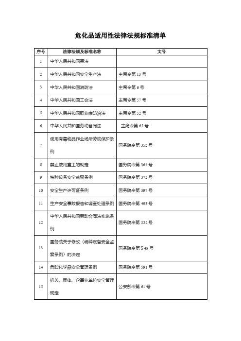 最新危化品生产企业适用性法律法规标准清单