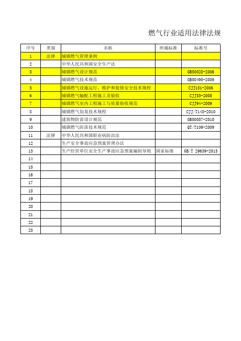 燃气行业法律法规清单