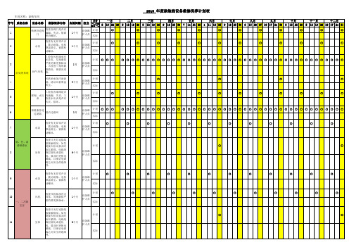 涂装线设备维护保养年度计划表
