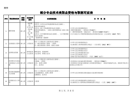 f附件：黑人社规〔2018〕12号-职称与职业资格附件 (1)