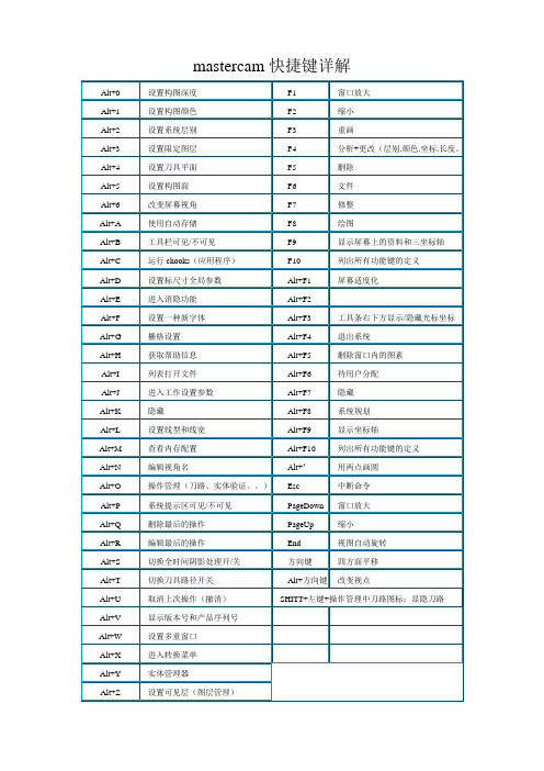 mastercam快捷键详解