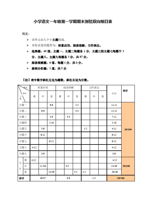 小学语文一年级第一学期期末测验双向细目表