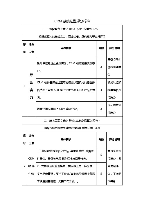 CRM系统选型评分标准