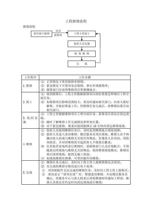 工程报修流程