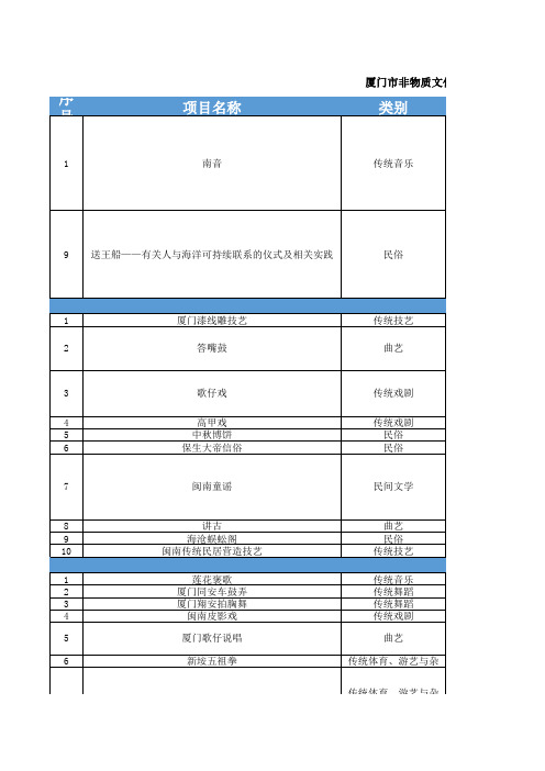 厦门市非物质文化遗产代表性项目名录统计一览表(2020年1月)