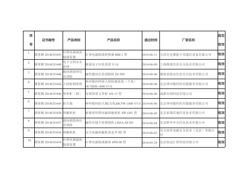 涉密信息系统产物检测发证产物列表截止6月