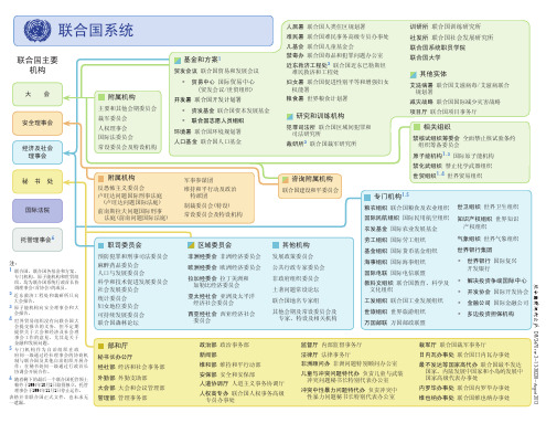 联合国机构图