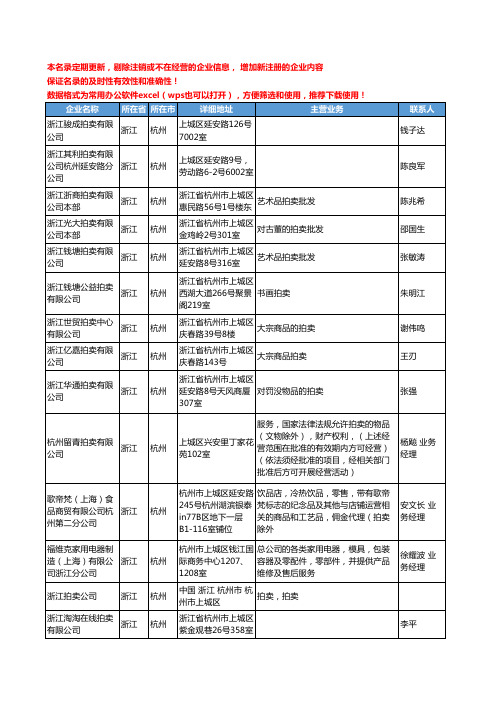 2020新版浙江省杭州拍卖工商企业公司名录名单黄页联系方式大全135家