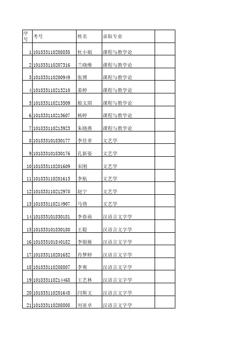 吉林大学文学院13年拟录取名单