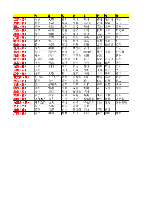 全国车牌号归属地