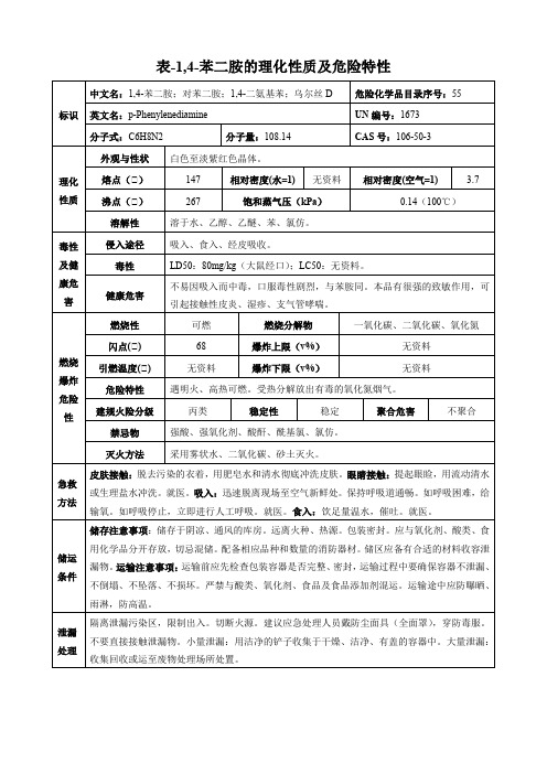 1-4-苯二胺-理化性质及危险特性表