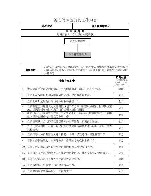 1、综合管理部部长岗位职责