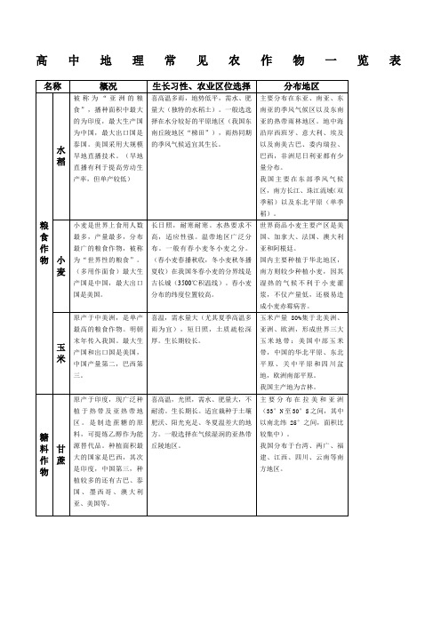 高考地理常见农作物概况