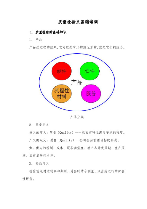 质量检验员基础培训