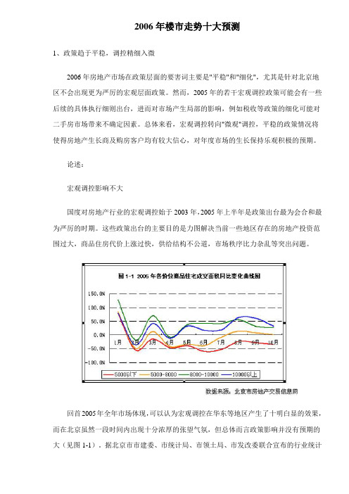 房地产楼市走势十大分析预测