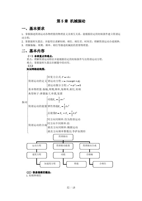 大学物理机械振动框架图和解题方法