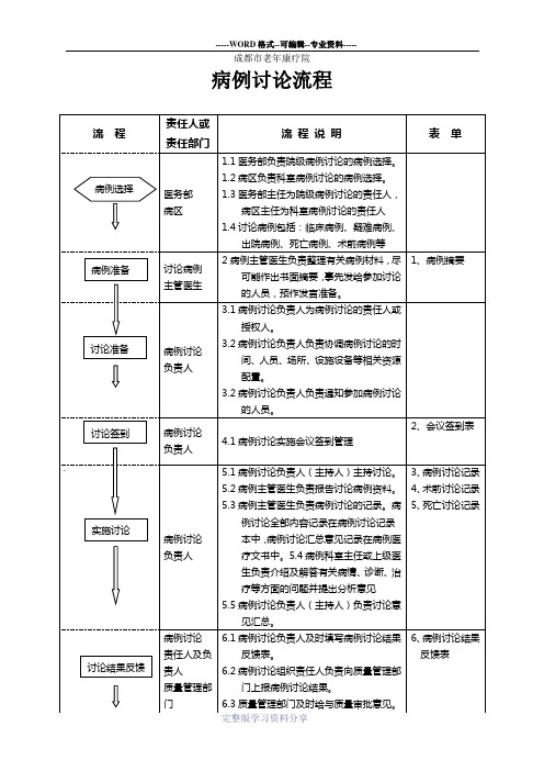 病例讨论流程