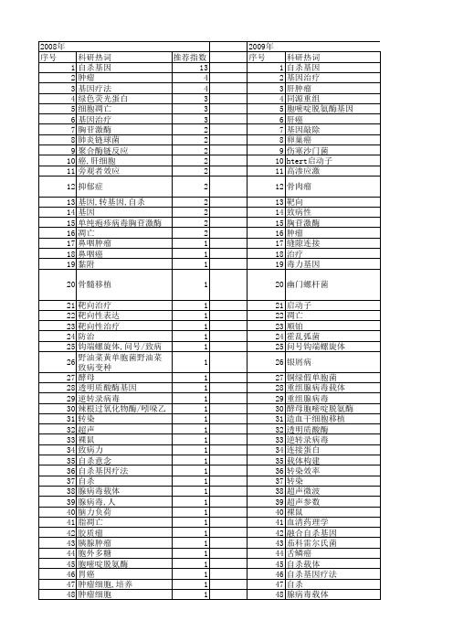 【国家自然科学基金】_自杀_基金支持热词逐年推荐_【万方软件创新助手】_20140801