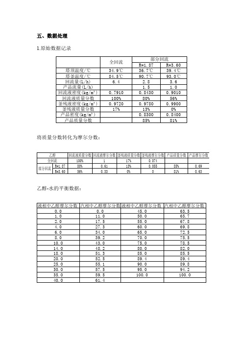 板式精馏塔实验数据处理报告