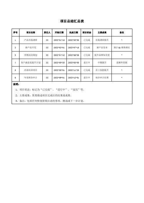 项目总结汇总表