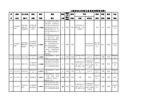 2014年上海市公务员考试职位表