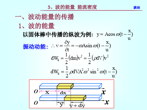 3波的能量 能流密度