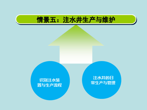 注水井的日常生产与管理课件