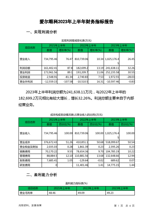 300015爱尔眼科2023年上半年财务指标报告